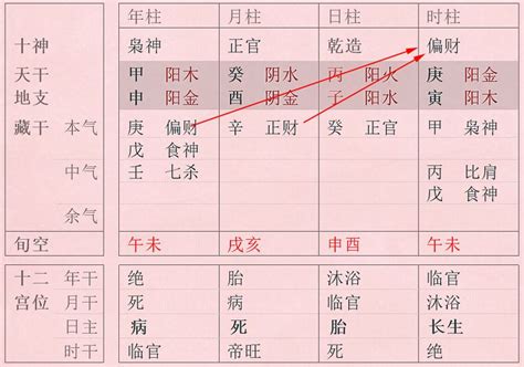 透干通根|“透干” 和 “通根” 是什么意思？正根和偏根区别有哪。